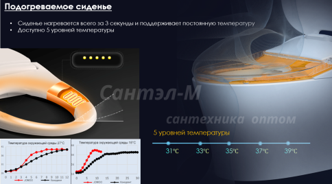 P30 Подвесной унитаз с функцией биде, автосмывом и подогревом, импульсный JOMOO (RUD5450-S0-IDO) фото 14