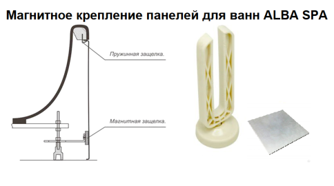 ЭВПРМ005020Ф200 Панель фронтальная 150 белая (магнитное крепление) ALBA SPA фото 2