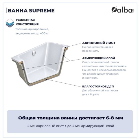 ВПРСБ041000100 SUPREME SLIM Ванна прямоугольная 180х80 с тонким бортом белая ALBA SPA фото 9