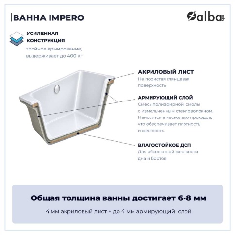 ВПР0330200100 IMPERO Ванна прямоугольная 160х70 белая ALBA SPA фото 9