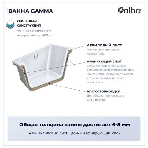 ВПР0380000100 GAMMA Ванна прямоугольная 180х70 белая ALBA SPA фото 6