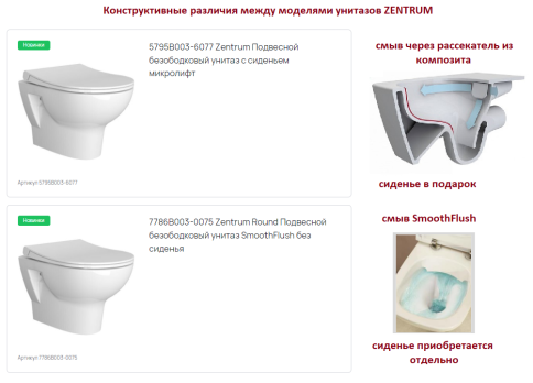 5795B003-6077 Zentrum Подвесной безободковый унитаз с сиденьем микролифт фото 4
