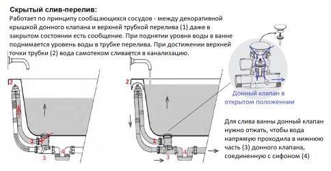 65370006000 Geo Ванна 170x80 свободностоящая VITRA фото 5